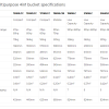 Challengemultipurposeinbucketspecifications