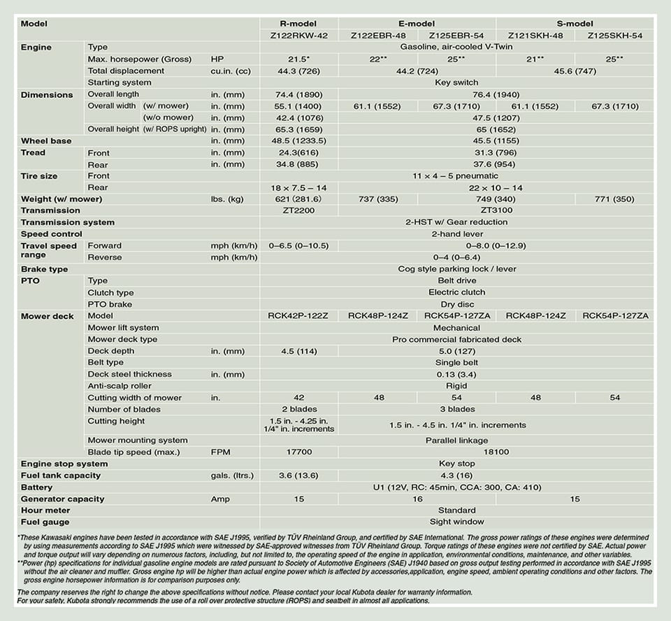 kubota z100 zero turn mower specifications